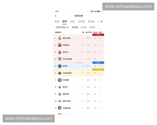 西甲联赛最新积分榜：竞争愈发激烈 强队争夺冠军宝座