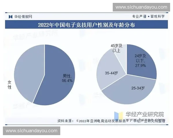 探讨电子竞技作为新兴体育项目的合理性与未来发展方向 探讨电子竞技作为新兴体育项目的合理性与未来发展方向